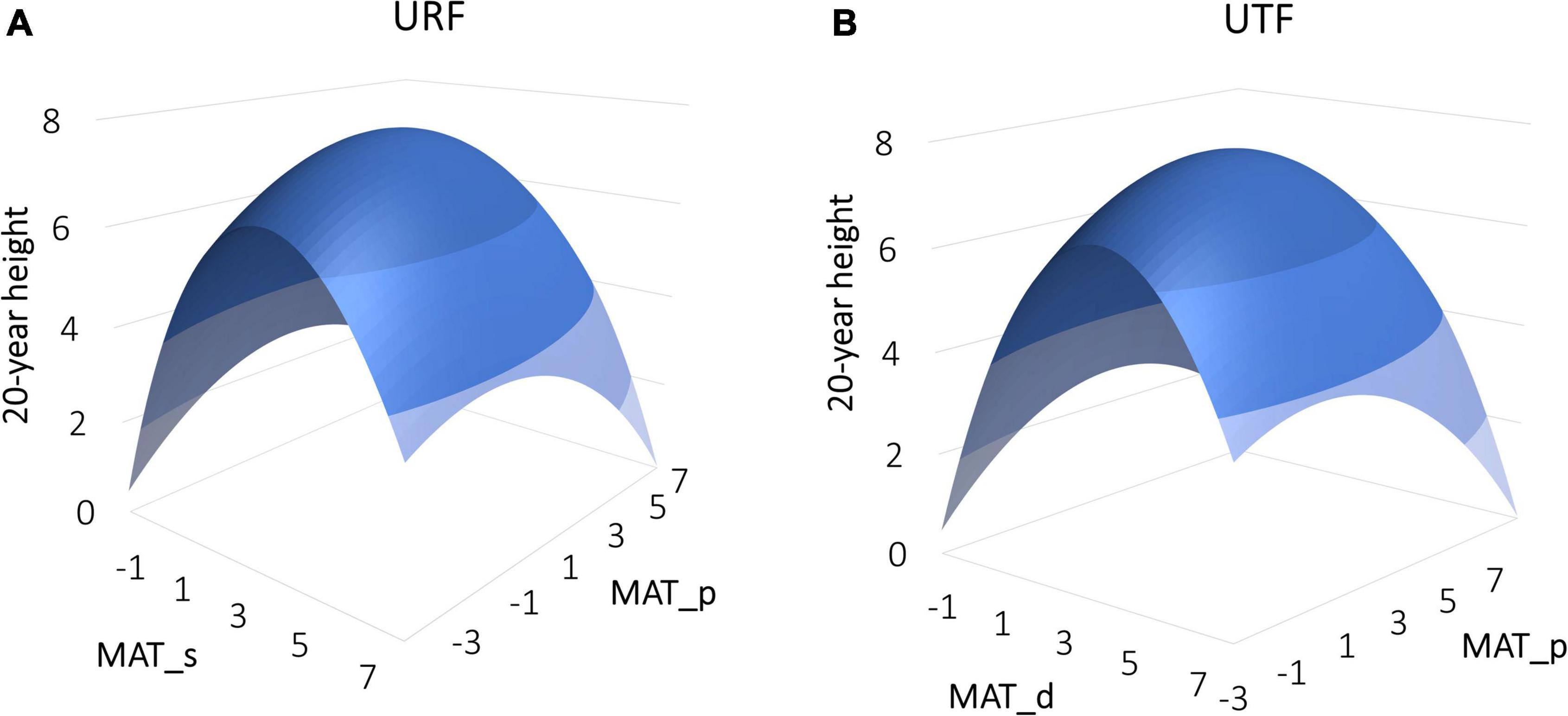 Predicting the global fundamental climate niche of lodgepole pine for climate change adaptation